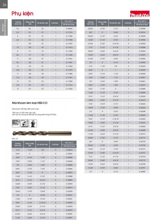 MŨI KHOAN KIM LOẠI MAKITA HSS