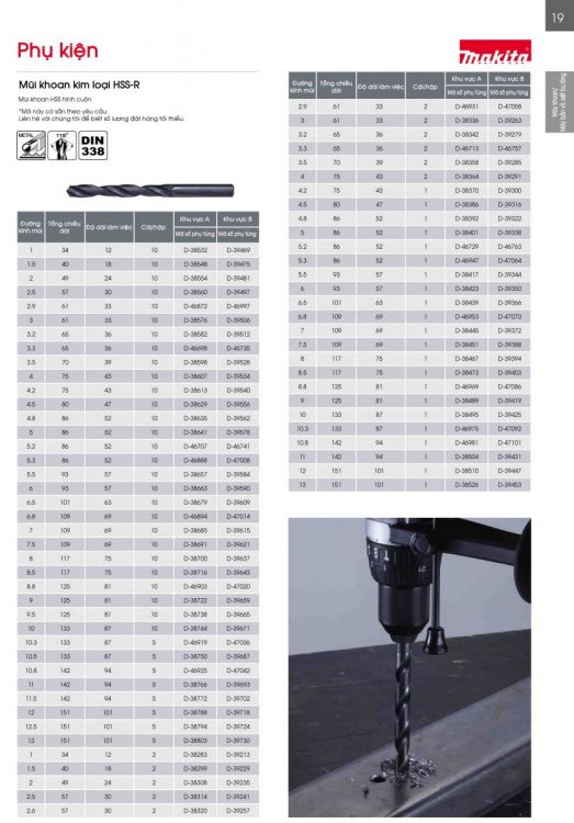 MŨI KHOAN KIM LOẠI MAKITA HSS