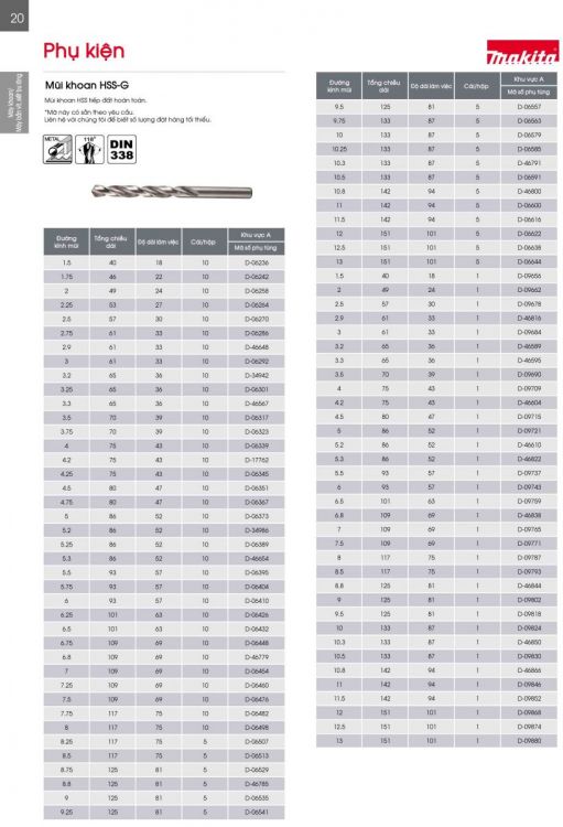 MŨI KHOAN KIM LOẠI MAKITA HSS