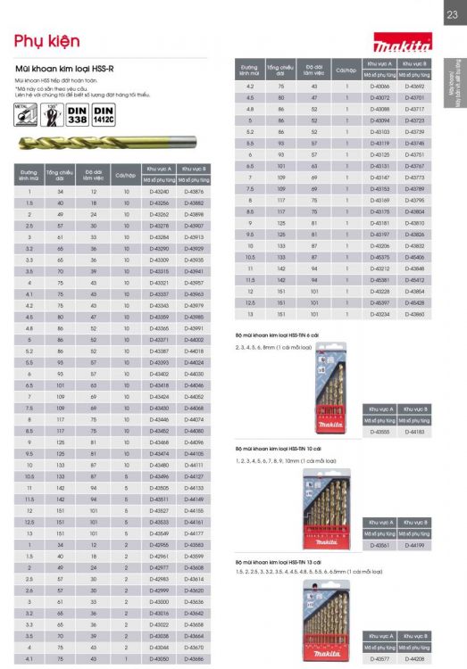 MŨI KHOAN KIM LOẠI MAKITA HSS