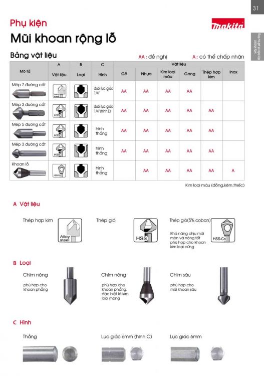 MŨI KHOAN RỘNG LỖ MAKITA