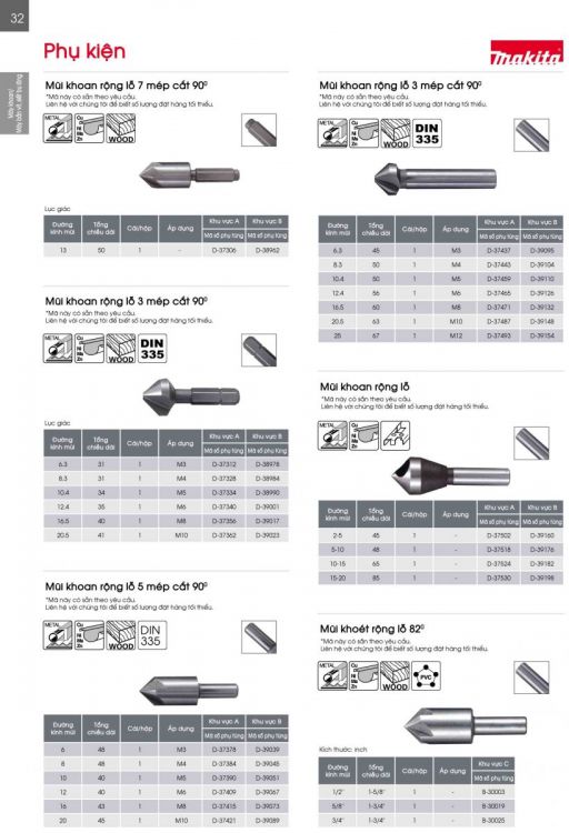 MŨI KHOAN RỘNG LỖ MAKITA