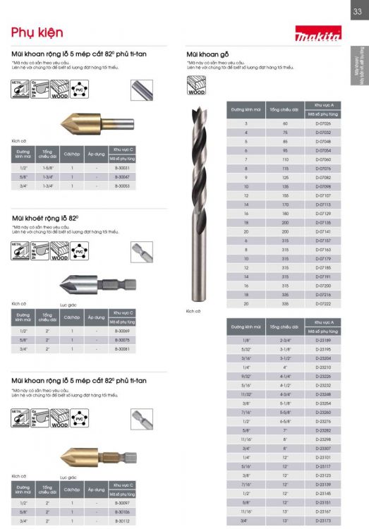 MŨI KHOAN RỘNG LỖ MAKITA